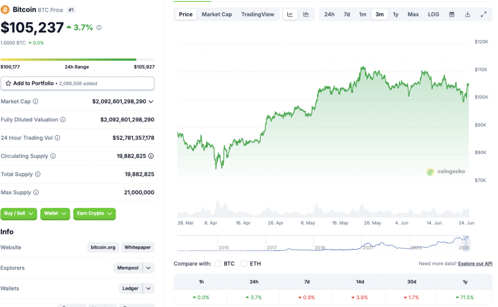 Bitcoin price chart